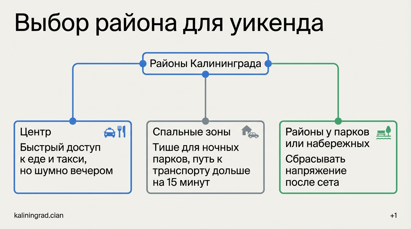 снять комнату посуточно